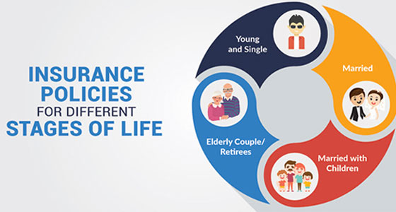 insurance-policies-for-different-stages-of-life